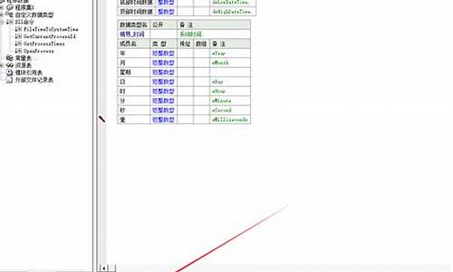 易语言取商品价格源码_易语言源码交易