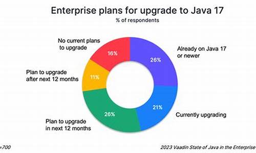 易语言源码转java源码_易语言模块转源码