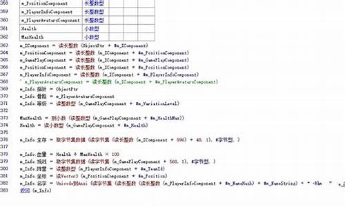 易语言生死狙击源码_生死狙击脚本代码