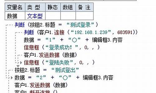 易语言聊天社交软件源码_易语言聊天社交软件源码是什么