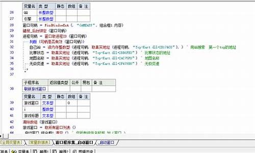 易语言飞车辅助源码_易语言游戏辅助