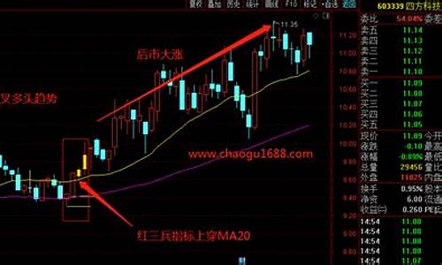 星三兵选股指标源码