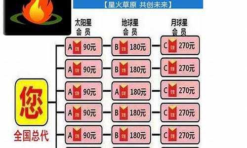 星火草原分销源码_星火草原模式推广