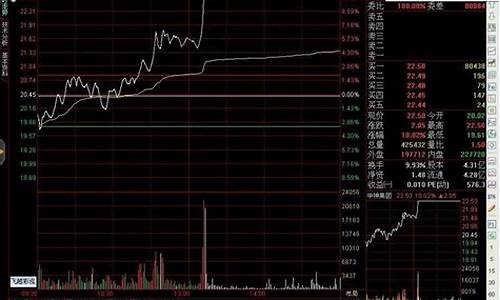 昨日分时最高量公式源码_昨日分时最大量公式