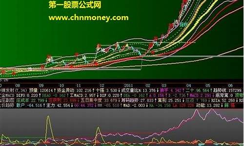 昨日涨幅源码_昨日涨幅源码查询