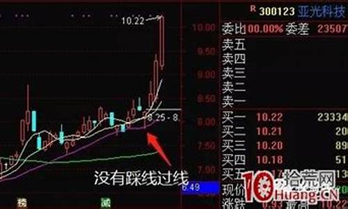 普通ma均线指标源码_ma均线指标源码公式