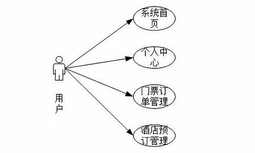 景点售票管理系统源码_景点售票管理系统源码怎么弄