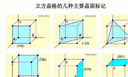 晶面指标源码_晶面指标源码是什么