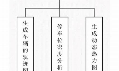 智能共享汽车系统源码_智能共享汽车系统源码有什么用