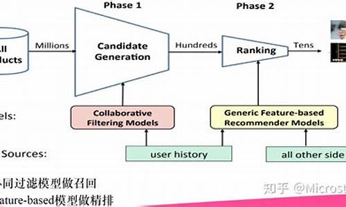 智能推荐算法源码_智能推荐算法源码是什么