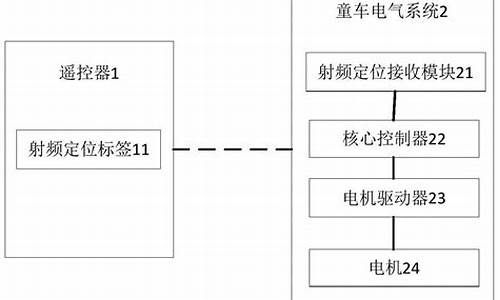 智能童车系统源码_智能童车系统源码怎么用