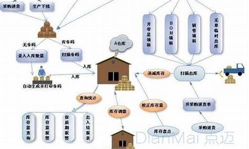 智能自助仓库源码系统_智能自助仓库源码系统有哪些