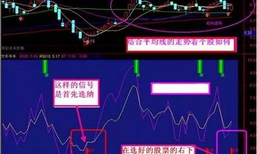 暴涨信号条件选股公式源码_暴涨信号选股指标公式源码