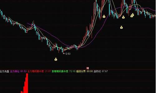 最佳买点公式源码_最佳买点指标公式