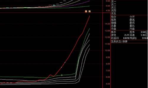 最佳逃顶公式源码副图_逃顶公式神器