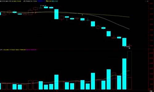 最准涨停指标源码_最准涨停指标源码是什么