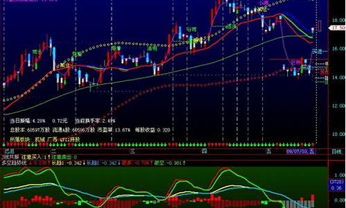 最准的多空指标源码_最准的多空指标源码是什么