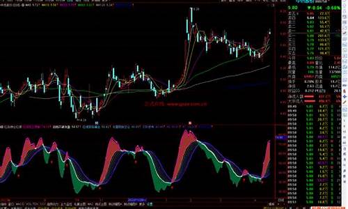 最准的红绿指标源码_最准的红绿指标源码是什么