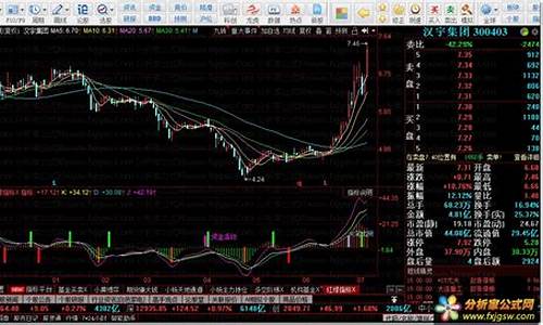 最准的红绿指标源码_最准的红绿指标源码是什么