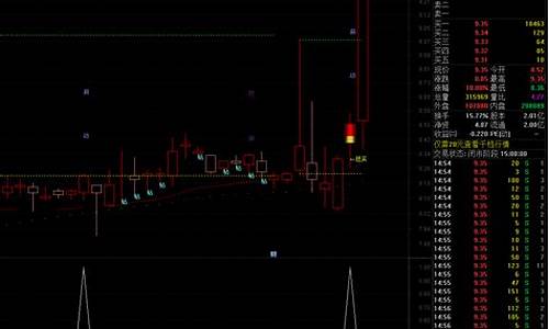 最后10分钟选股源码_最后十分钟可以买卖股票吗