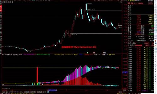 最好的短线指标源码_短线指标公式源码