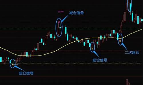 最好的黄金分割指标源码_黄金分割公式源码