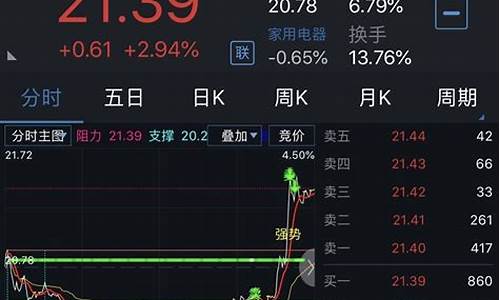 最实用的手机指标源码_最实用的手机指标源码是什么