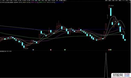 最强打板指标公式源码_2021年最牛打板指标