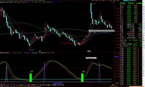 最强涨停指标公式源码_最牛涨停指标