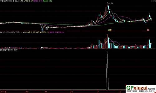 最强牛股选股指标源码_最强牛股选股指标源码是什么