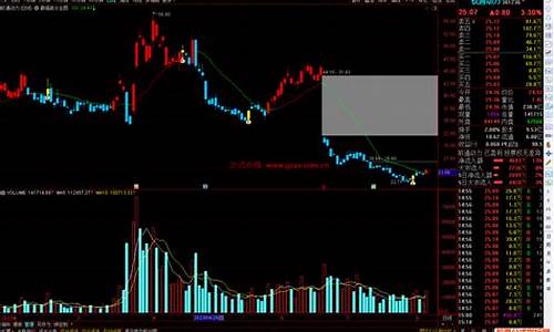 最强通达信指标源码_最好的通达信指标源码