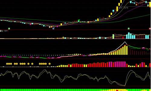 最新版六彩神龙指标源码