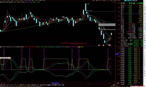 最灵敏震荡指标源码_最好用的震荡指标