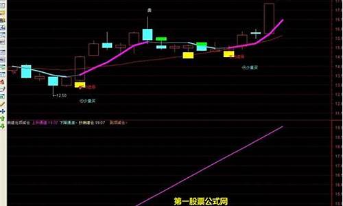 最爱指标源码_最新指标源码