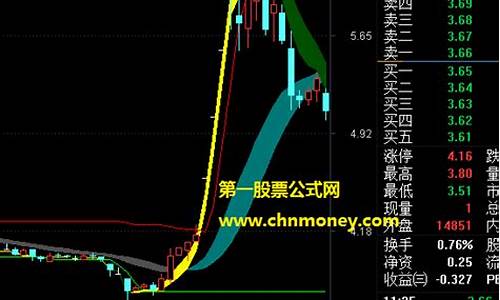 最理想成交量指标源码_最好的成交量指标