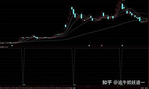 最精确逃顶副图指标源码_逃顶指标 最精确 源码