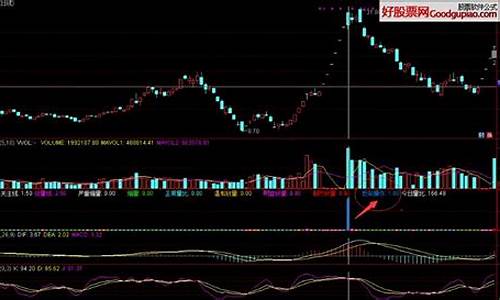 最美量比柱指标公式源码_量比指标图