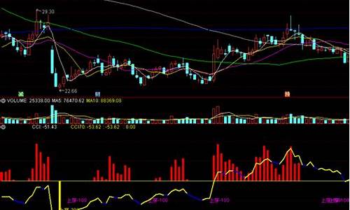 月线cci指标选股源码_月线cci大于100选股指标