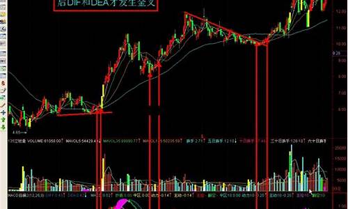 月线下跌指标源码_月线下跌成交量逐步放大