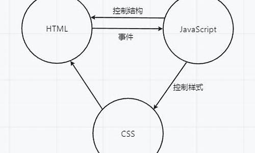 有前端后端源码怎么运行_有前端后端源码怎么运行程序