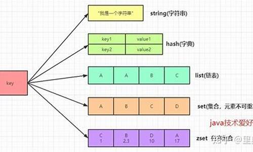 有数据库的源码怎么建站_数据库源码怎么用