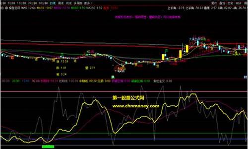 有用指标长短趋势源码_好用的趋势指标