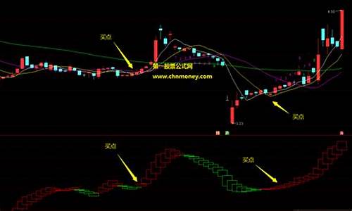 有谁知道不漂移指标源码_不漂移的最准指标公式