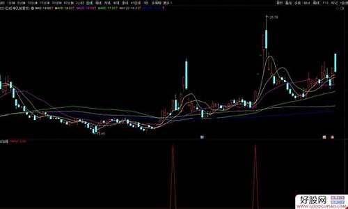 有资金进入提示的指标源码_有资金进入提示的指标源码是什么