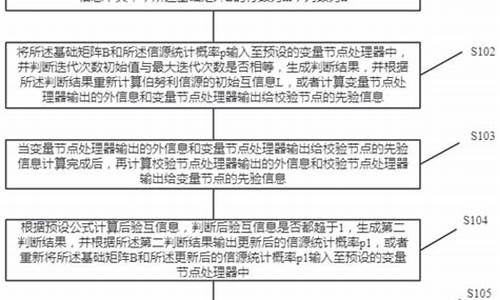 有辅助源码_有辅助源码怎么做辅助