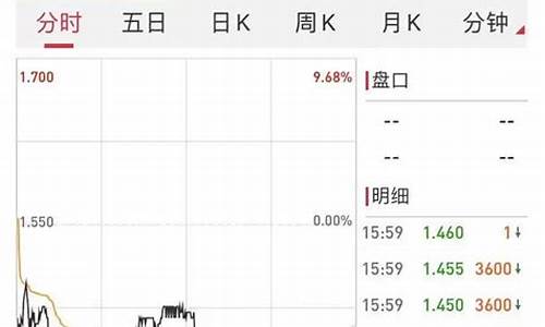 有逻辑的指标源码_有逻辑的指标源码是什么