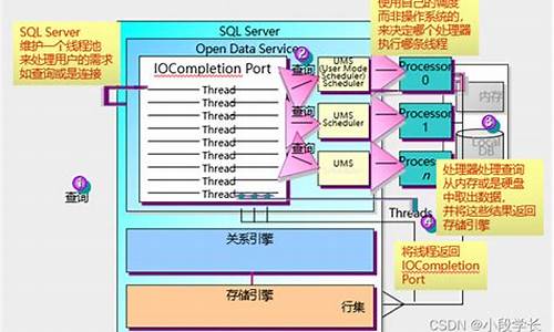 服务器优化器源码_服务器优化器源码是什么