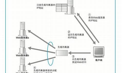 服务器负荷率源码_服务器负荷率源码是服务服务什么