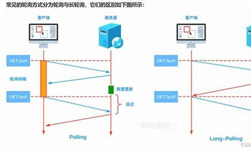 服务端和源码_服务端和源码的区别