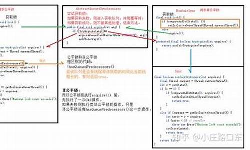 朔源码非朔源码区别